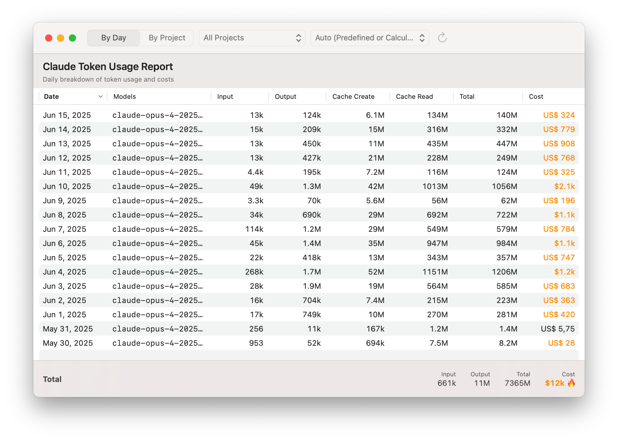 Claude Code Usage Report showing token counts and cost calculations